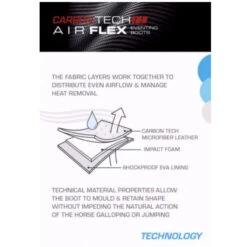 Premier Equine Carbon Tech Air Flex Eventing Boots -Equestrian Supplies Store image 17230549 7099 4bb5 95a8 1a900672837d