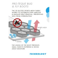Premier Equine Pro-Tech Bug & Fly Boots -Equestrian Supplies Store image 219ef4ca d2b5 44a8 b2ab 90722aa42418