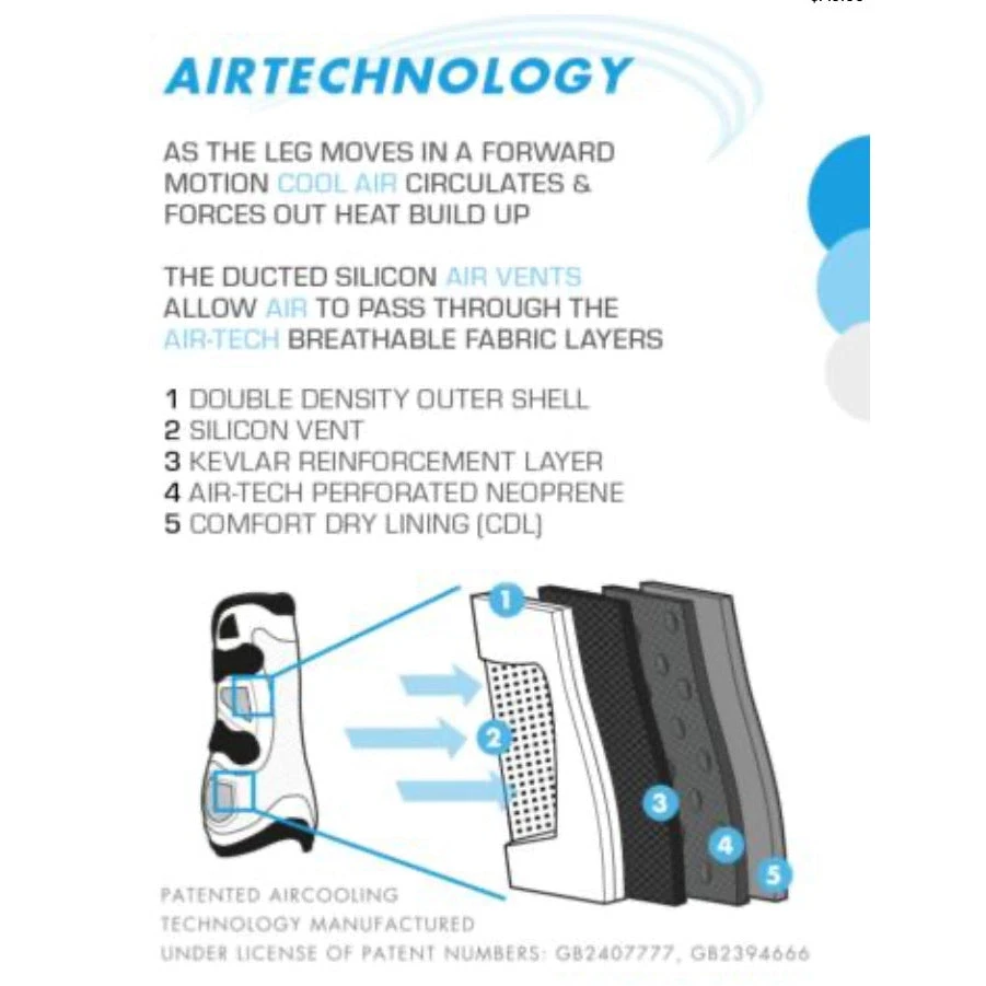 Premier Equine Kevlar Airtechnology Tendon Boots 7 Premier Equine Kevlar Airtechnology Tendon Boots - Image 5