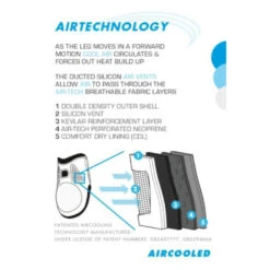 Premier Equine Kevlar Airtechnology Fetlock Boots 11 Premier Equine Kevlar Airtechnology Fetlock Boots -Equestrian Supplies Store image ec8866fd 1f67 4466 8e92 0cfa23b9ed02